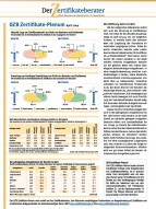 DZB Zertifikate-Plenum April 09: Anleger meiden aktiennahe Investments