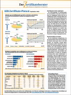 DZB Zertifikate-Plenum September 09: Zertifikate-Ratings bleiben ohne Wirkung