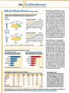 DZB Zertifikate-Plenum November 09: Berater gehen optimistisch ins neue Jahr 