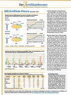 DZB Zertifikate-Plenum Dezember 09: Berater setzten auf Öl und DAX 