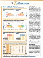 DZB Zertifikate-Plenum September 08: Zertifikatemarkt im Lehman-Schock