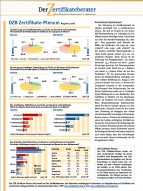 Der Zertifikateberater veröffentlicht erstmals DZB Zertifikate-Plenum