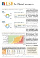 DZB Zertifikate-Plenum: PIB-Einführung beflügelt konservative Investments