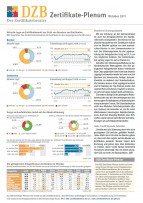 DZB Zertifikate-Plenum: Die Risikobereitschaft kehrt zurück