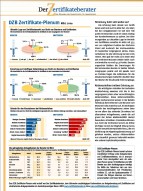 DZB Zertifikate-Plenum März 09: Top-Konditionen bei Aktien- und Indexanleihen verhelfen dem Zertifikatemarkt im März zu einem deutlichen Stimmungsaufschwung